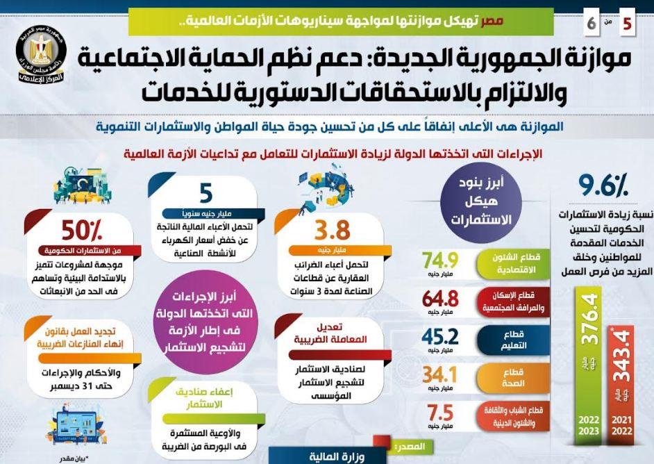 مصر تهيكل موازنتها لمواجهة سيناريوهات