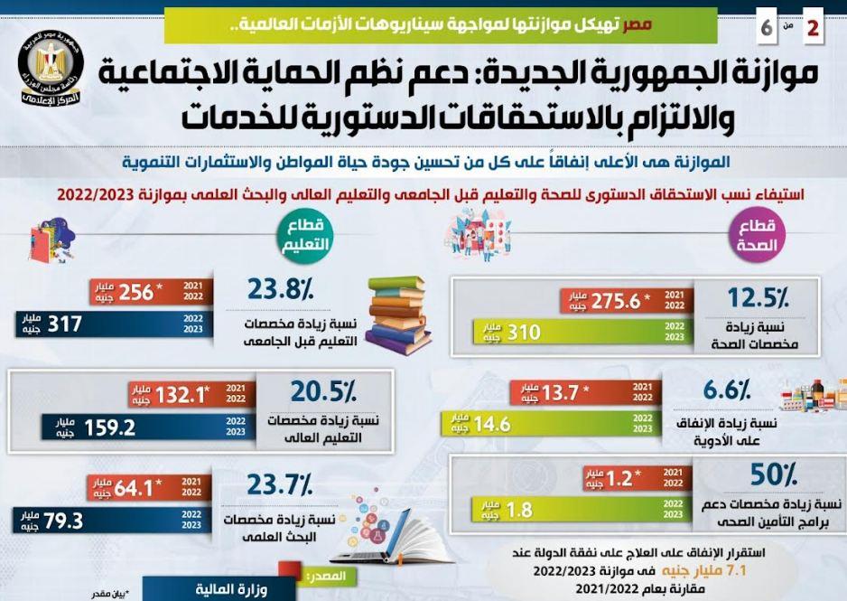 مصر تهيكل موازنتها لمواجهة سيناريوهات