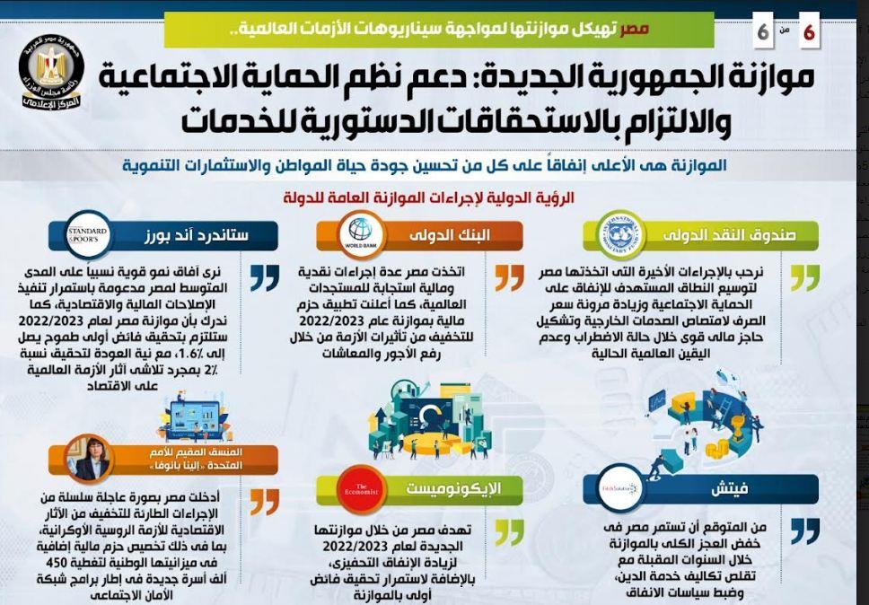 مصر تهيكل موازنتها لمواجهة سيناريوهات