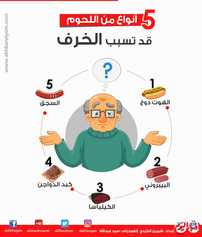 إنفوجراف 5 أنواع من اللحوم قد تسبب الخرف بوابة أخبار اليوم الإلكترونية