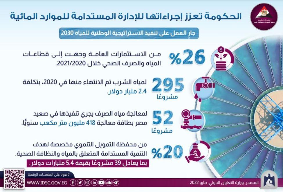 الحكومة تعزز إجراءاتها للإدارة المستدامة للموارد المائية.