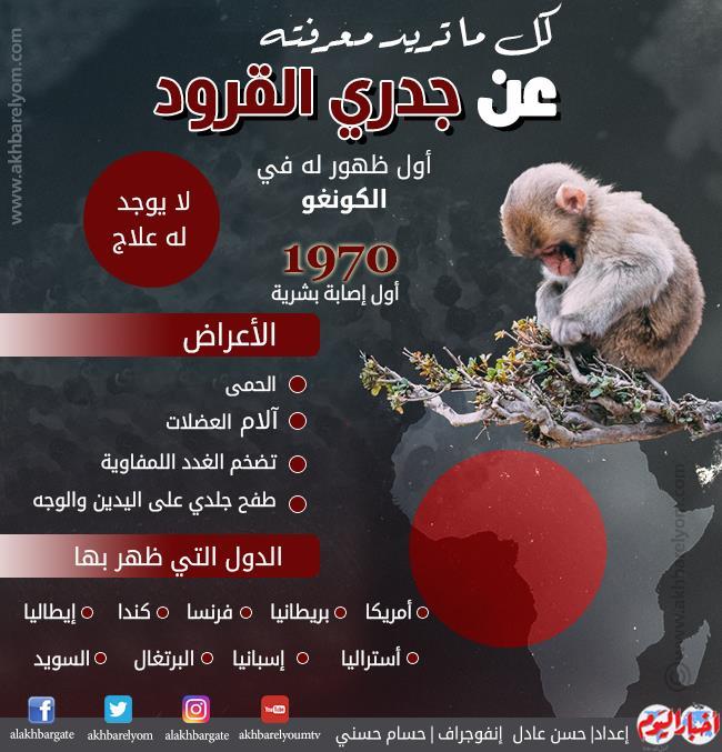 جدري القرود