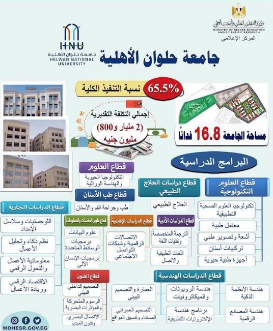 وزير التعليم العالي يستعرض تقريرًا حول تطور معدلات الأداء بجامعة حلوان الأهلية