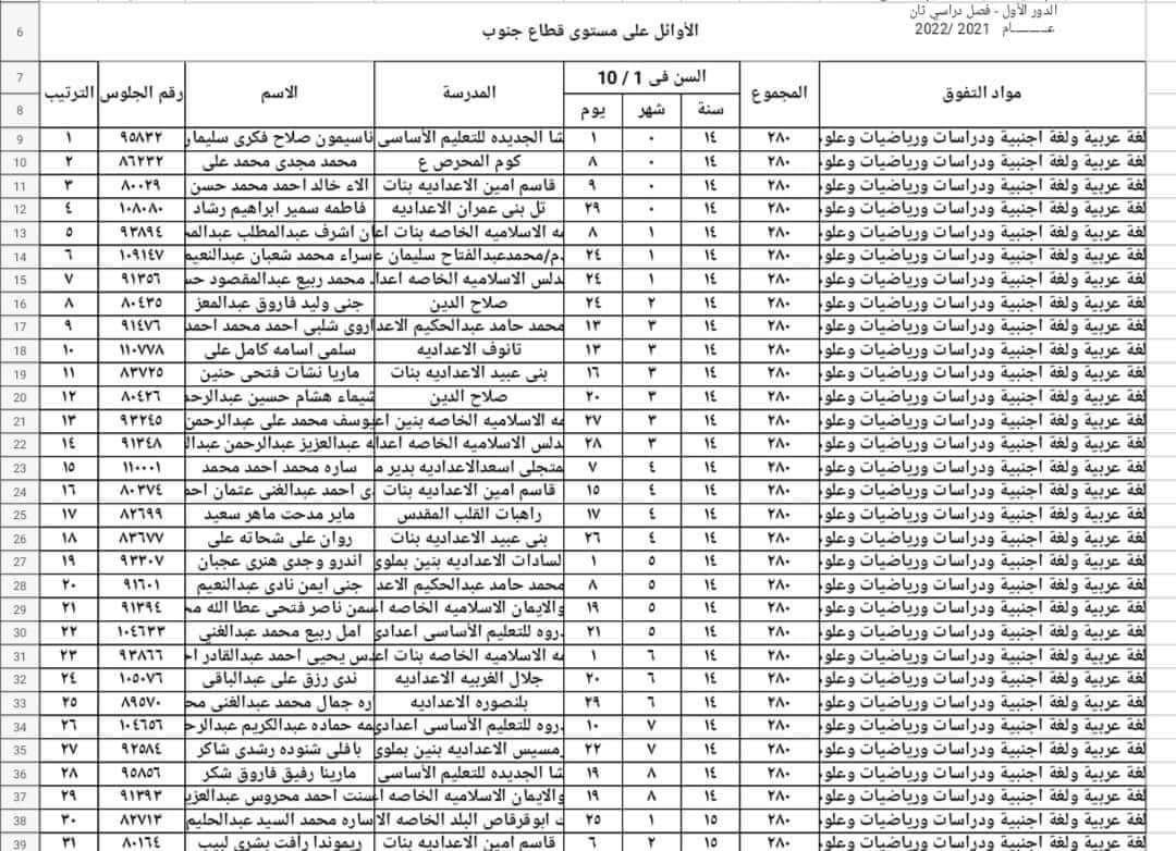 محافظة المنيا