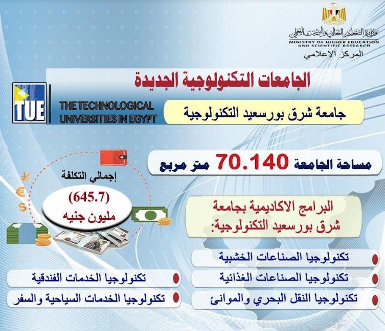 استعداد جامعة شرق بورسعيد التكنولوجية