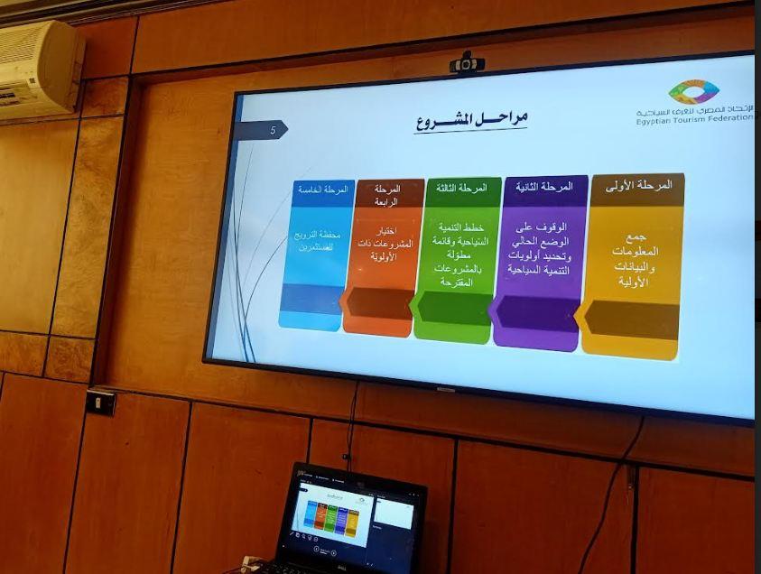  إستراتيجية الوطنية للسياحة