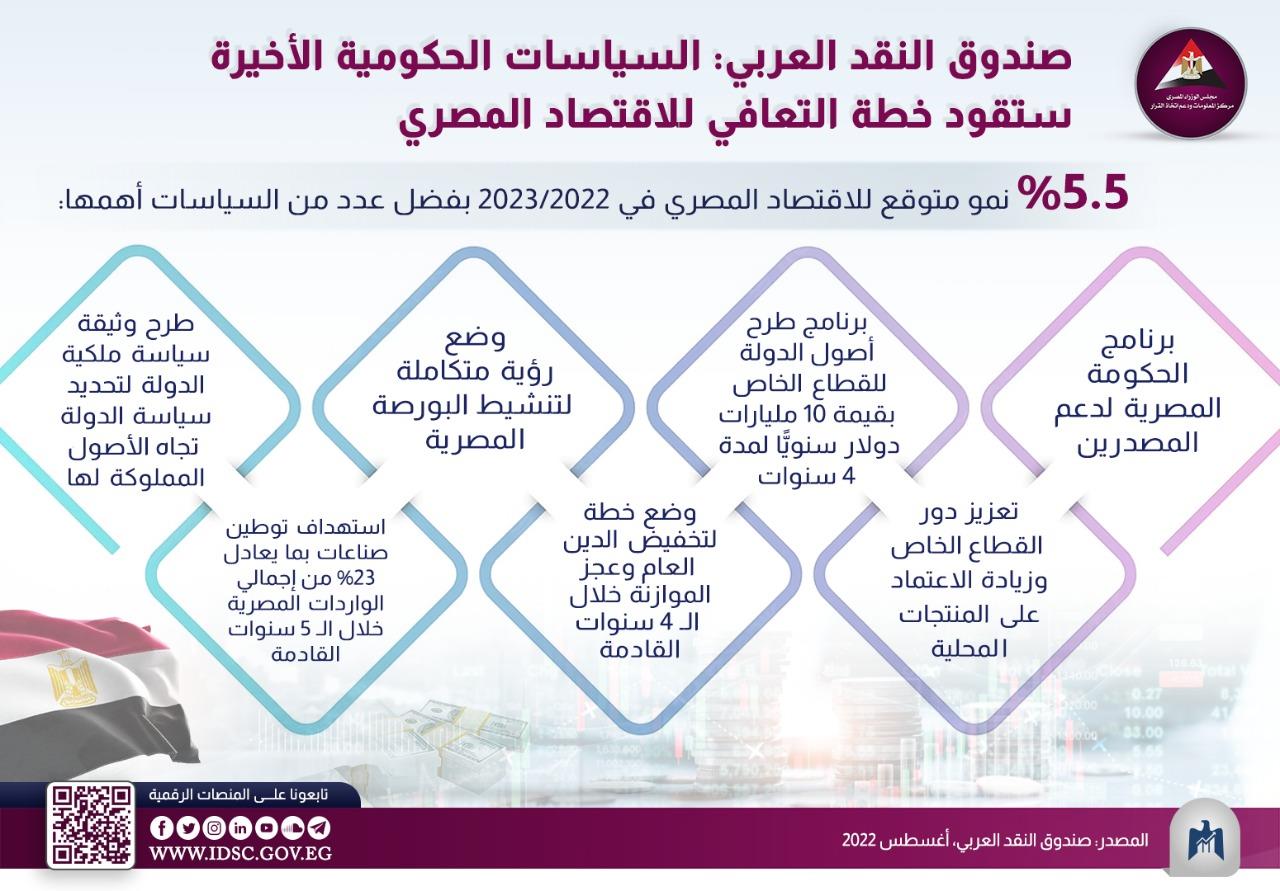 مجلس الوزراء