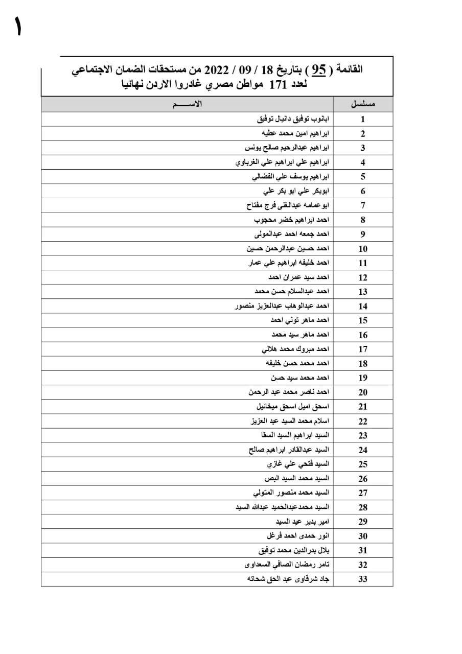 ٤.٨ مليون جنيه للعمالة المصرية المغادرة 
