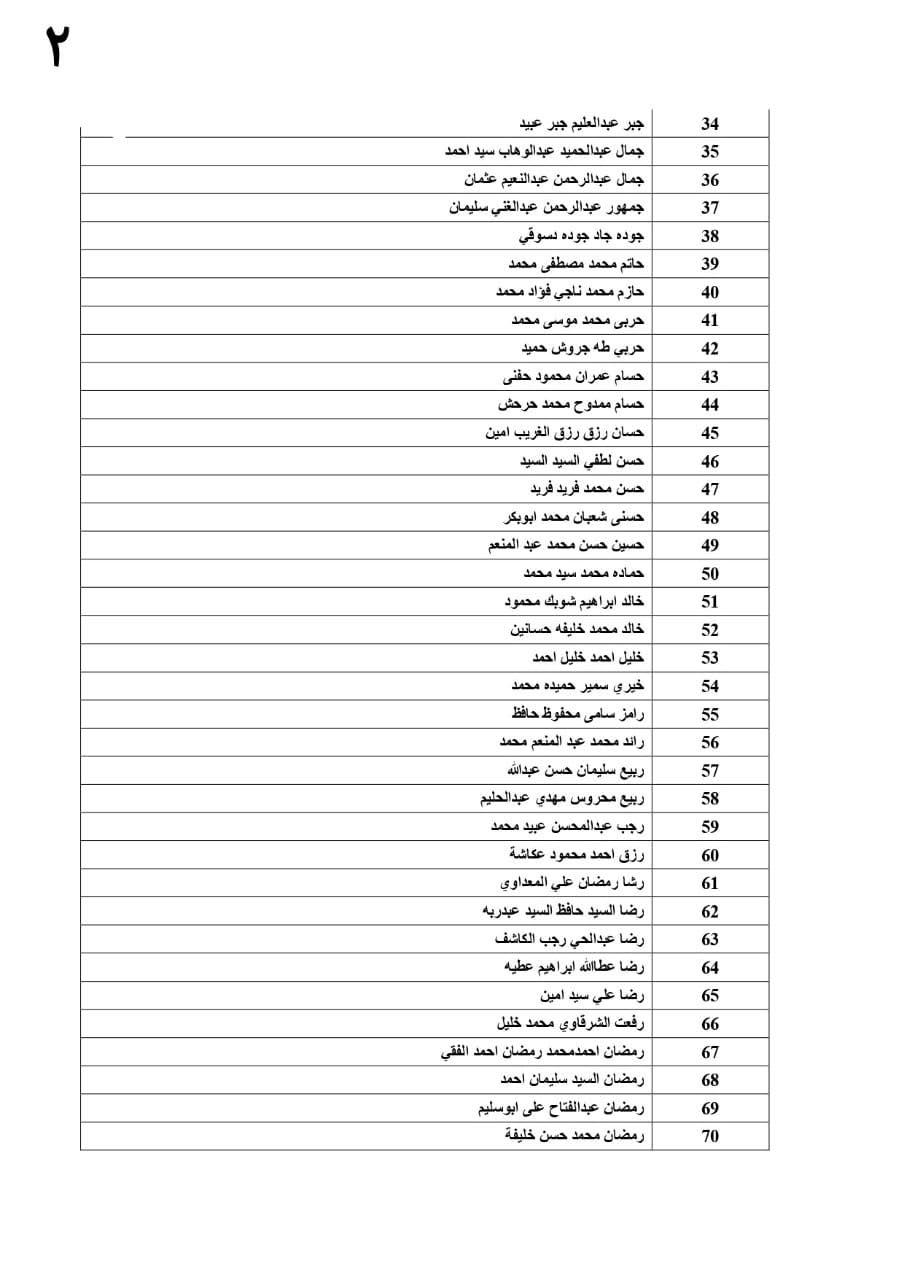 ٤.٨ مليون جنيه للعمالة المصرية المغادرة 
