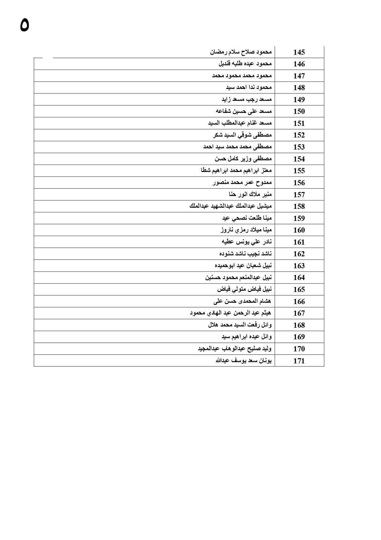 ٤.٨ مليون جنيه للعمالة المصرية المغادرة 