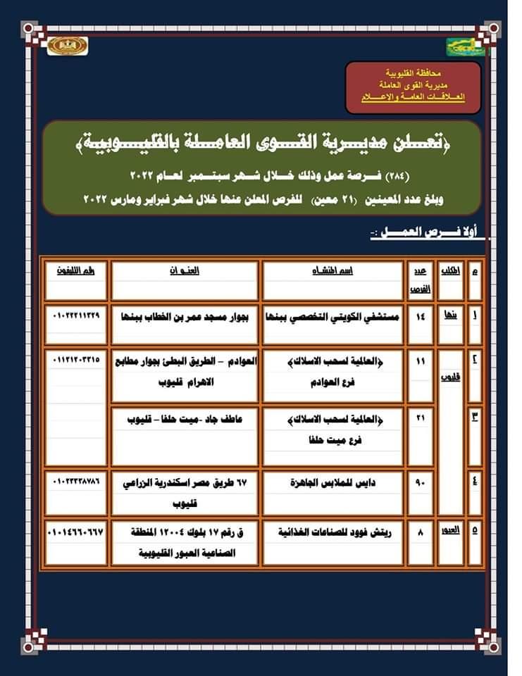 محافظة القليوبية 