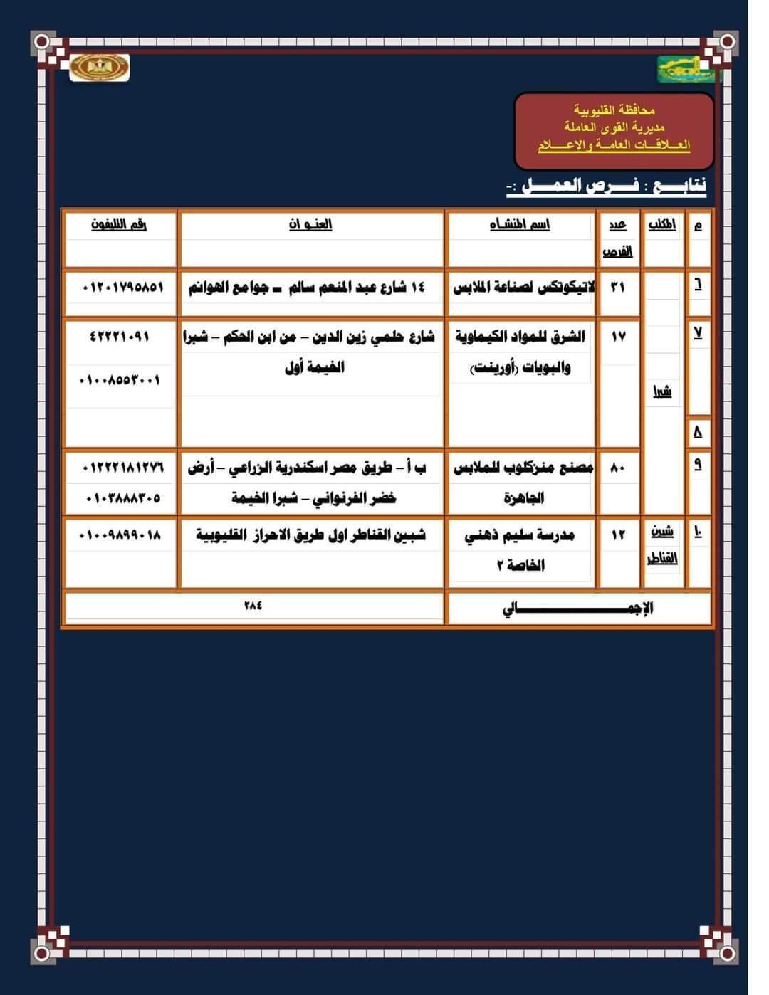 محافظة القليوبية 