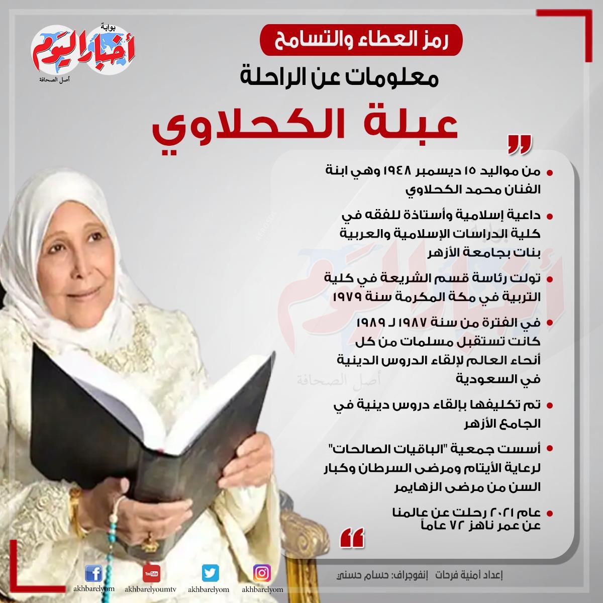 الراحلة عبلة الكحلاوي