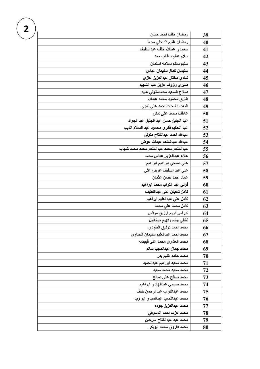  مليون ونصف جنيه القوى العاملة تعلن بالأسماء  مستحقات عمالة مصرية غادرت الأردن 
