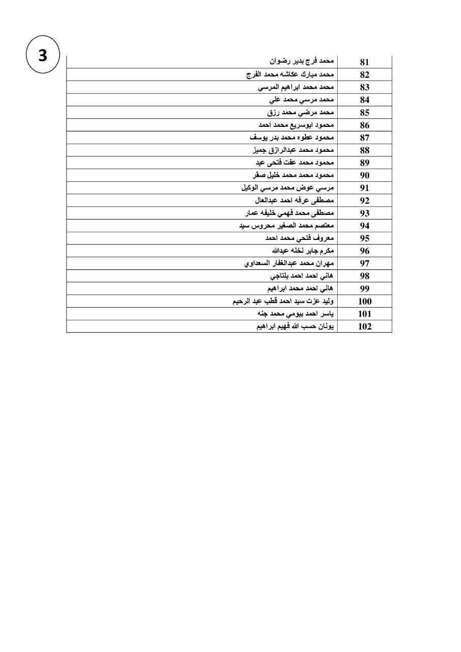  مليون ونصف جنيه القوى العاملة تعلن بالأسماء  مستحقات عمالة مصرية غادرت الأردن 