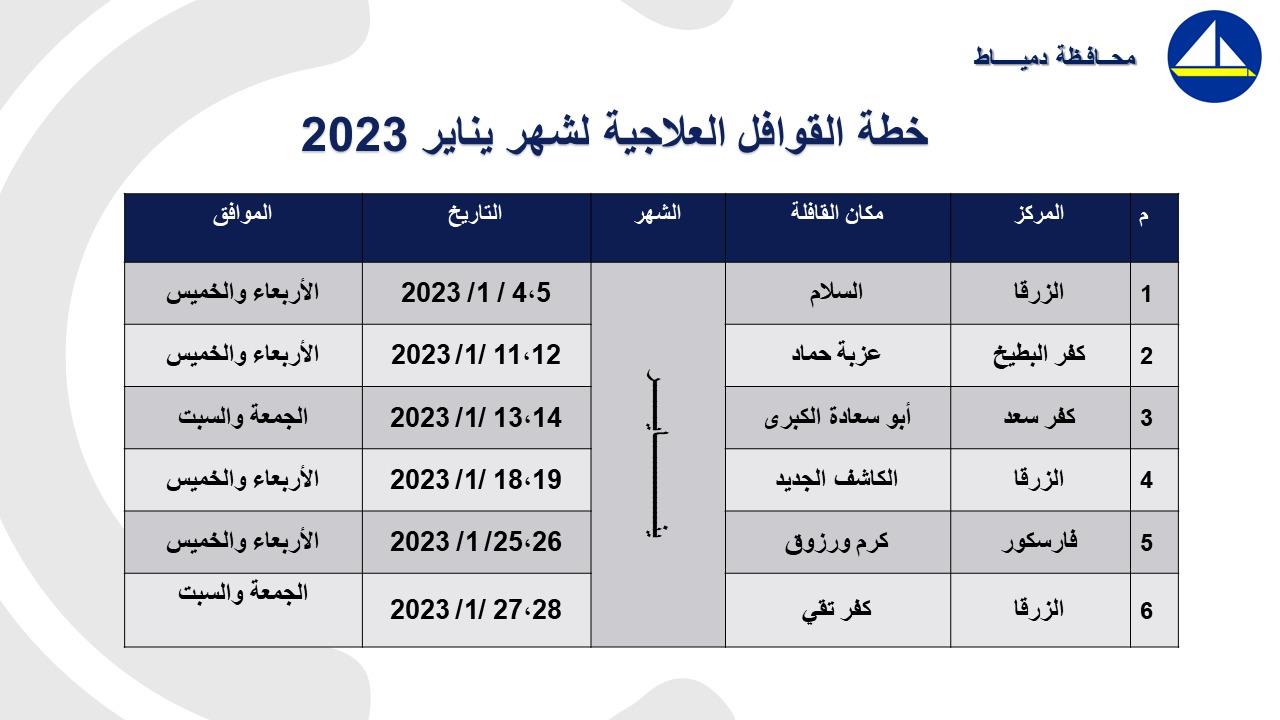 الدكتورة منال عوض محافظ دمياط