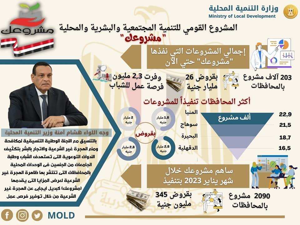 وزارة التنمية المحلية