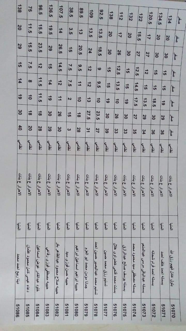 بيان درجات الطالبة  
