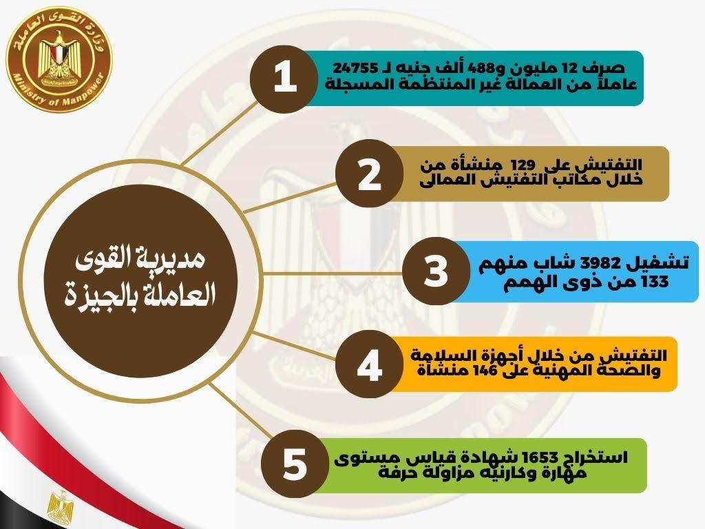 القوى العاملة