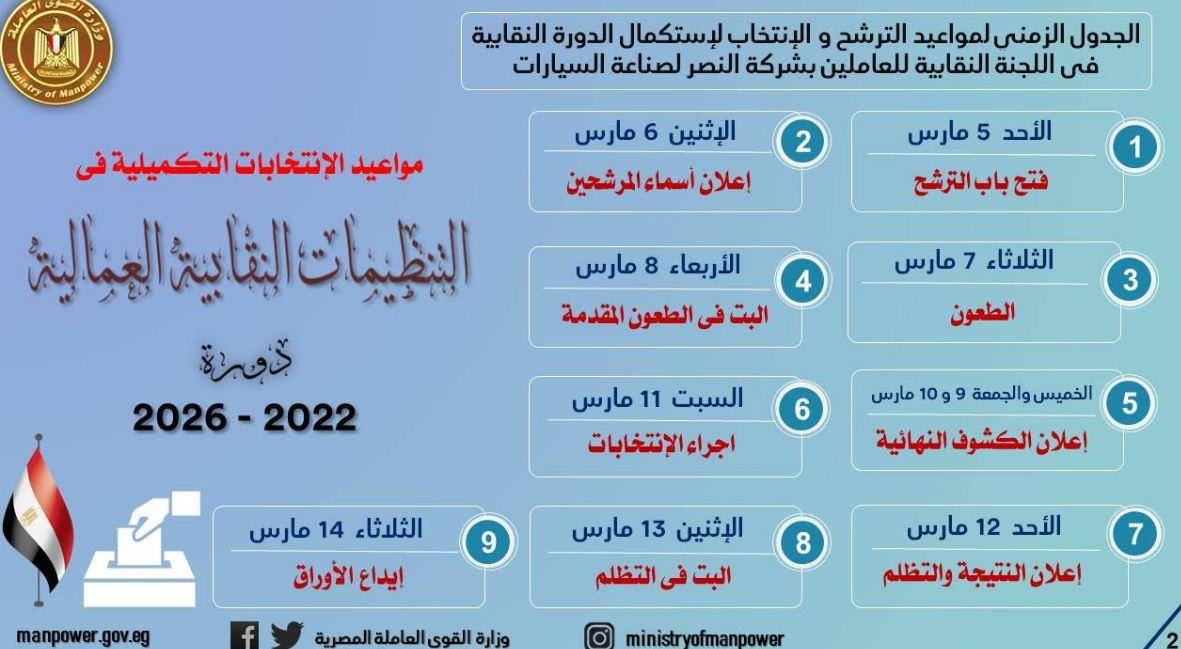 وزير القوى العاملة حسن شحاتة