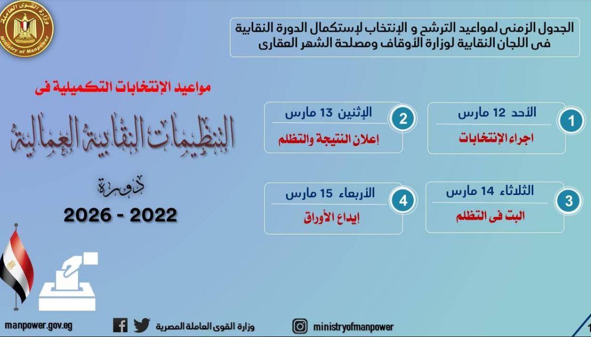 وزير القوى العاملة حسن شحاتة