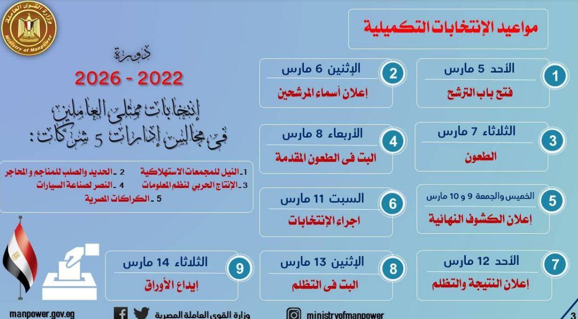 وزير القوى العاملة حسن شحاتة