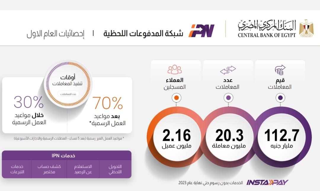 شبكة المدفوعات اللحظية انستا باى