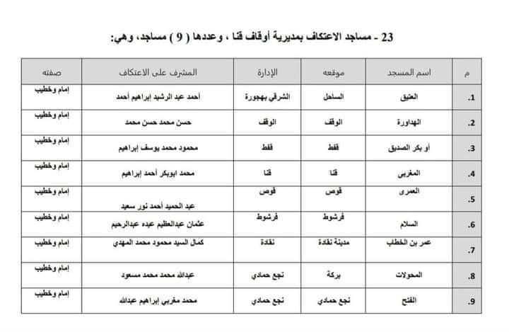مديرية الأوقاف بفنا