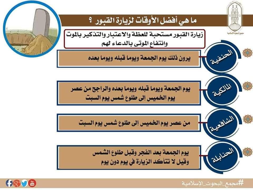  ما هي أفضل الأوقات لزيارة القبور  ؟ مجمع البحوث الإسلامية يجيب 