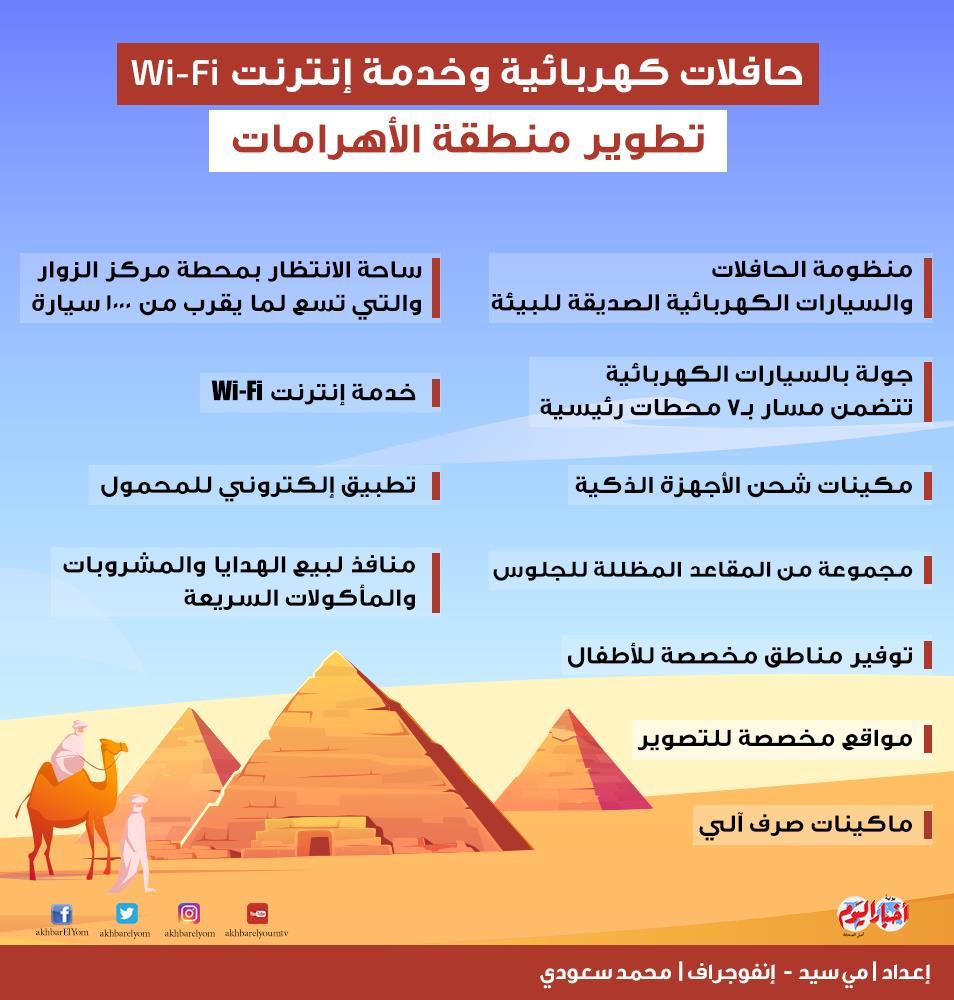 عمرو جزارين :خطة شاملة لتطوير منظومة الخيول في منطقة الأهرامات  