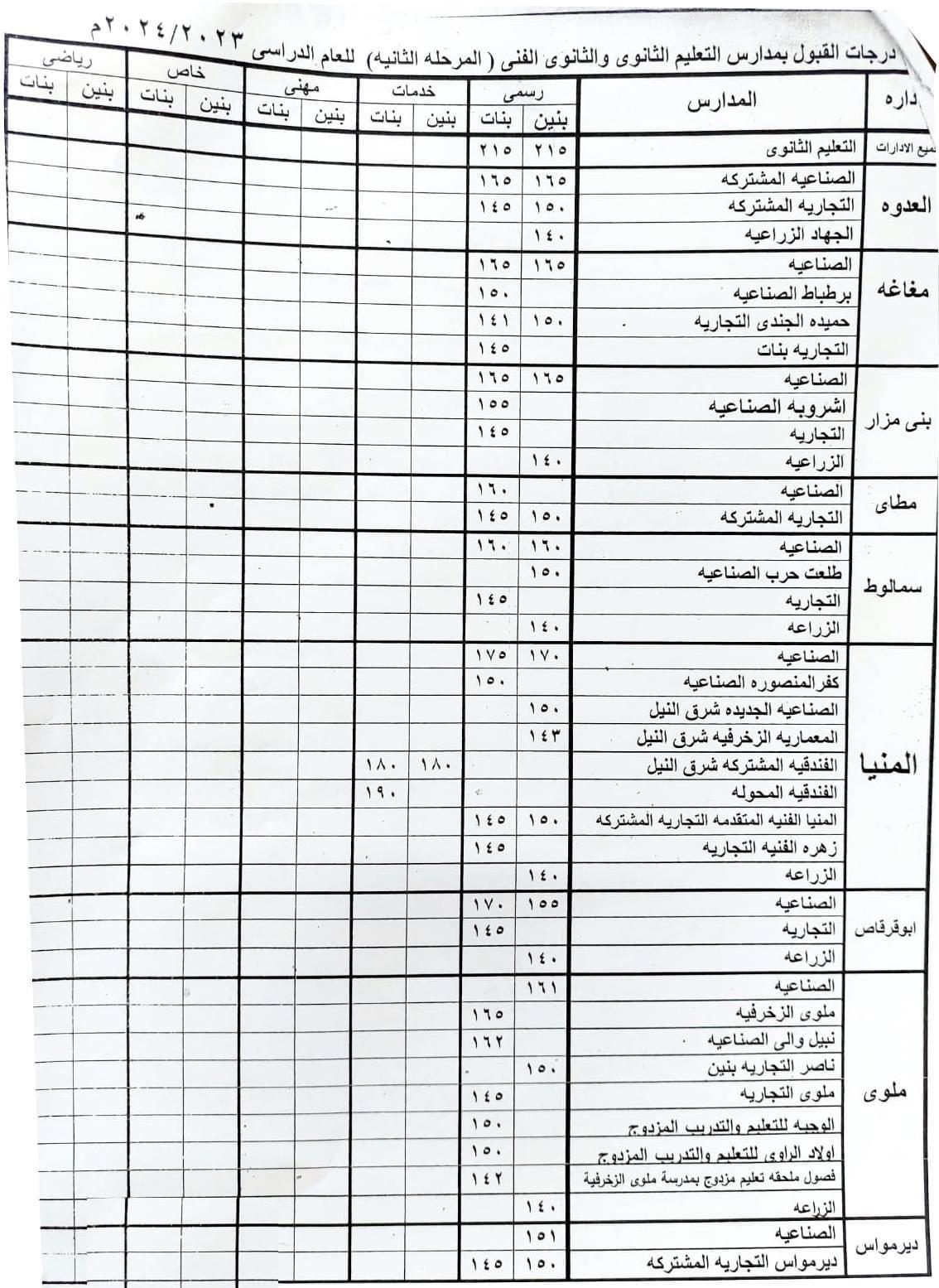  اللواء أسامة القاضي، محافظ المنيا