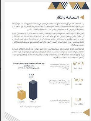 حكاية وطن | 823 مليون جنية إجمالي الاستثمارات السياحية ..أرقام و انجازات 9 سنوات 