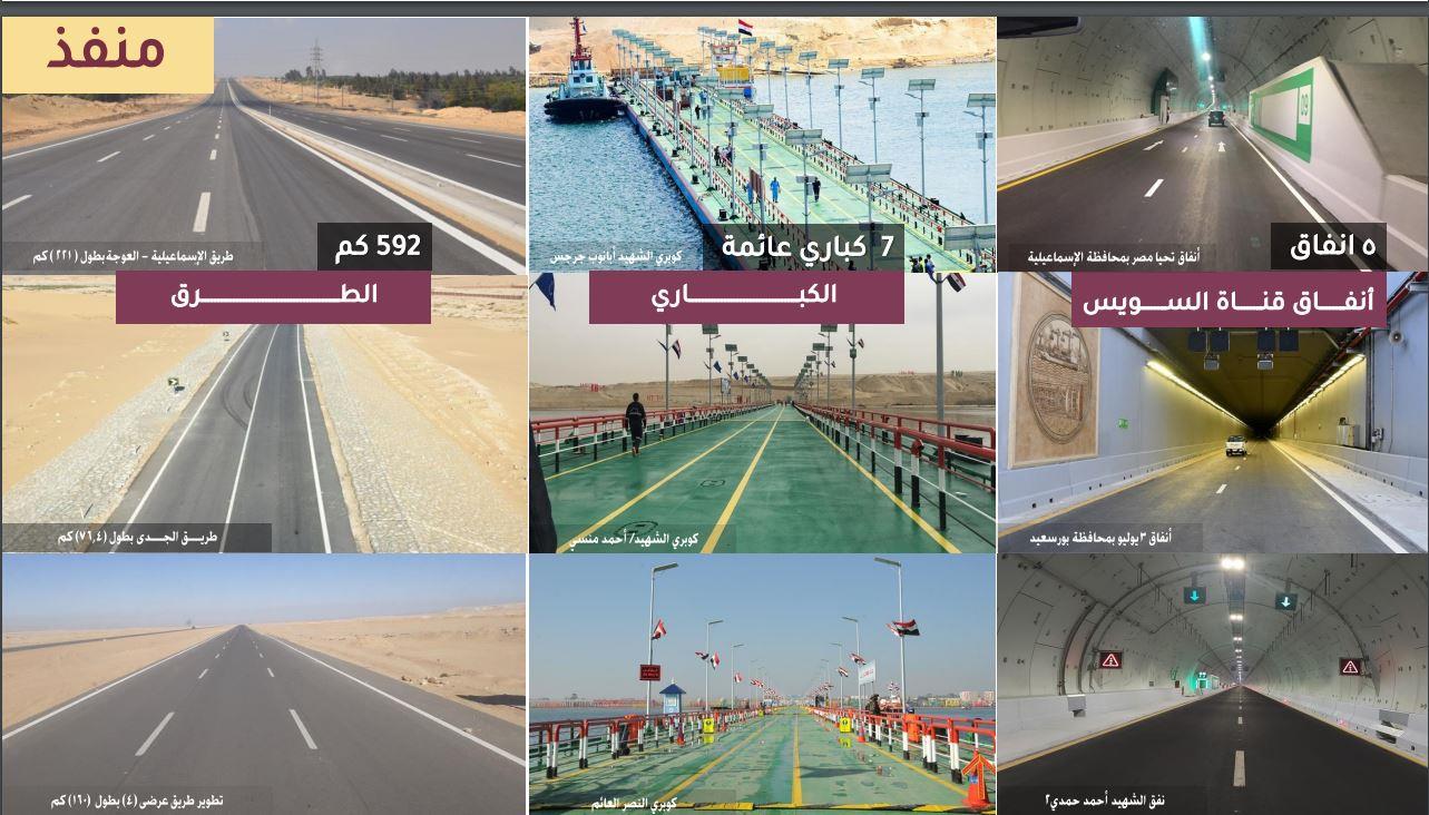 تنمية سيناء