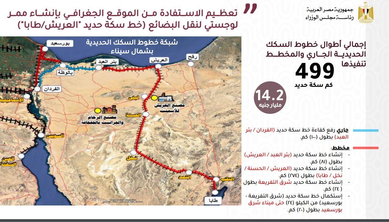 تنمية سيناء