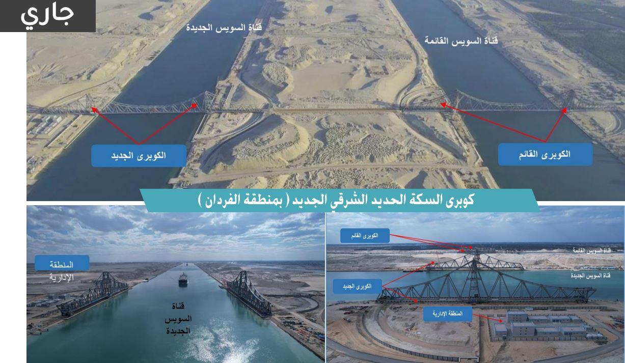تنمية سيناء