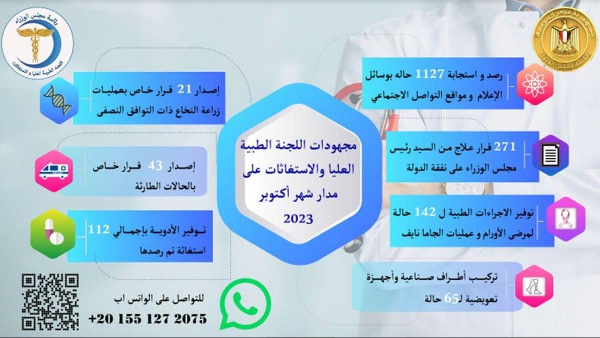 رئيس الوزراء يُتابع جهود اللجنة الطبية