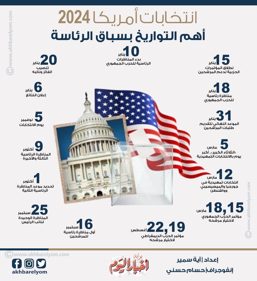 انتخابات أمريكا 2024