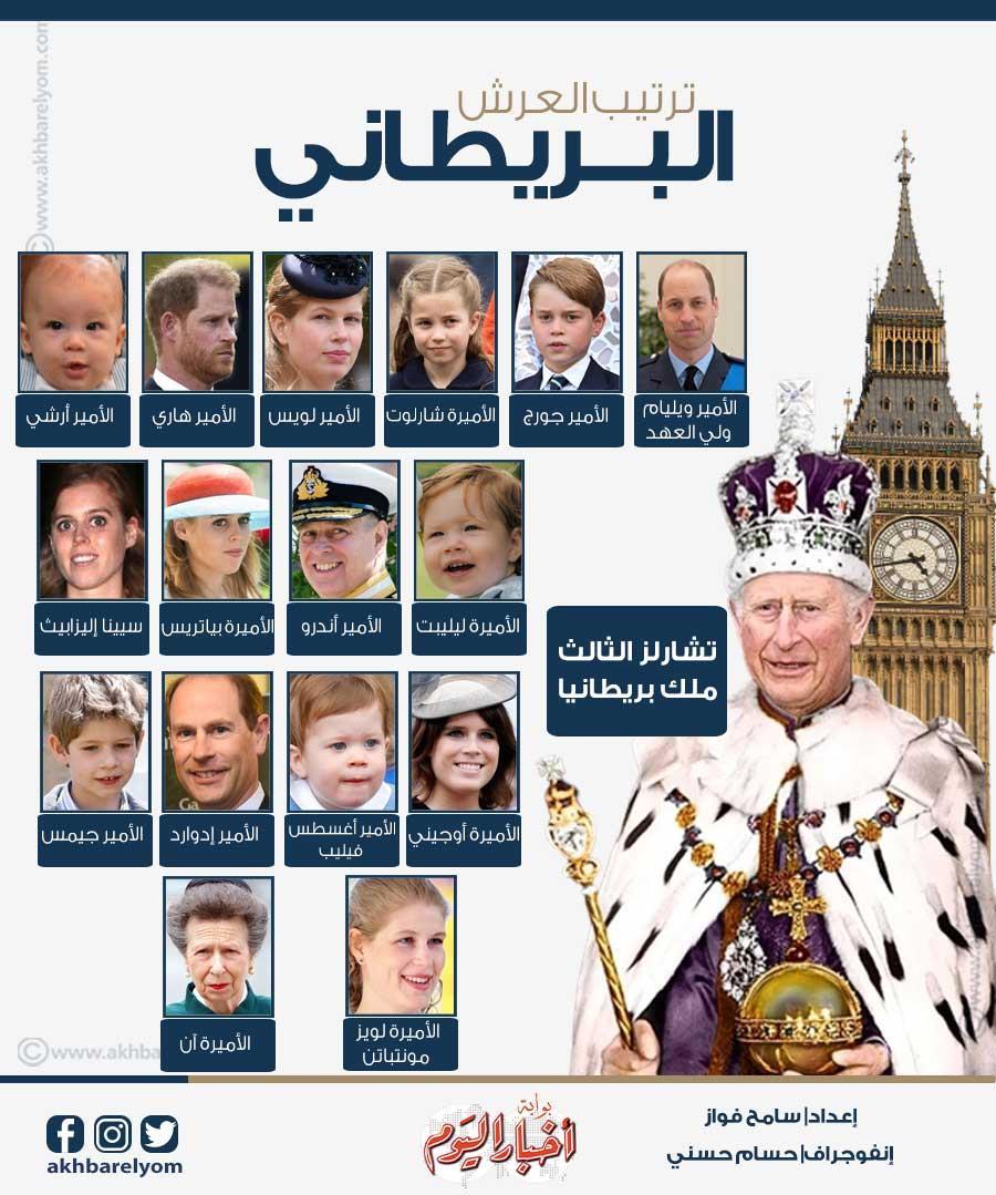 الملك تشارلز