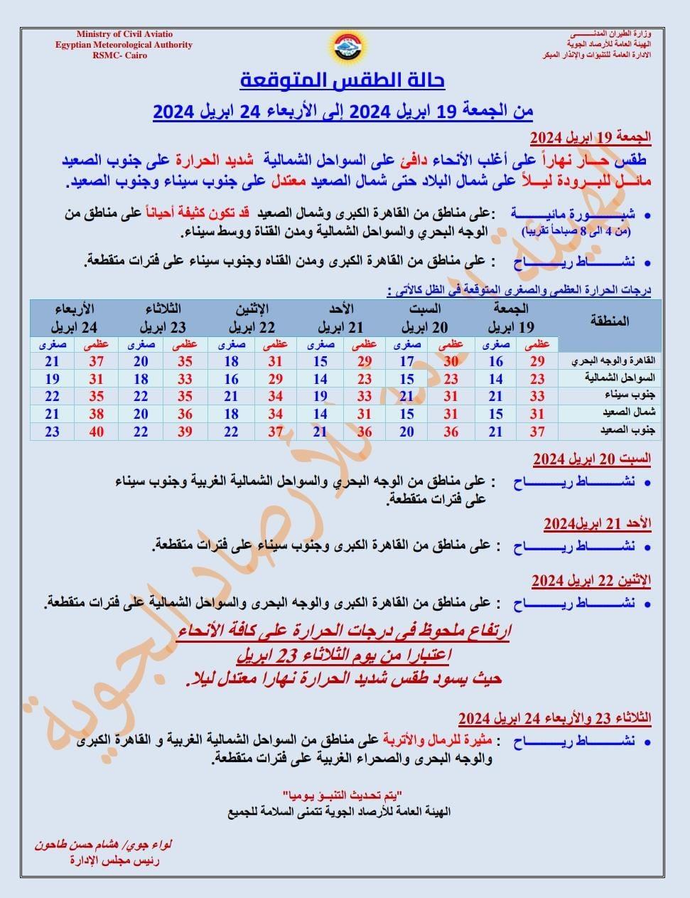 طقس الأيام المقبلة