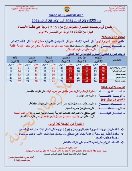 حالة الطقس حتى 28 أبريل 2024