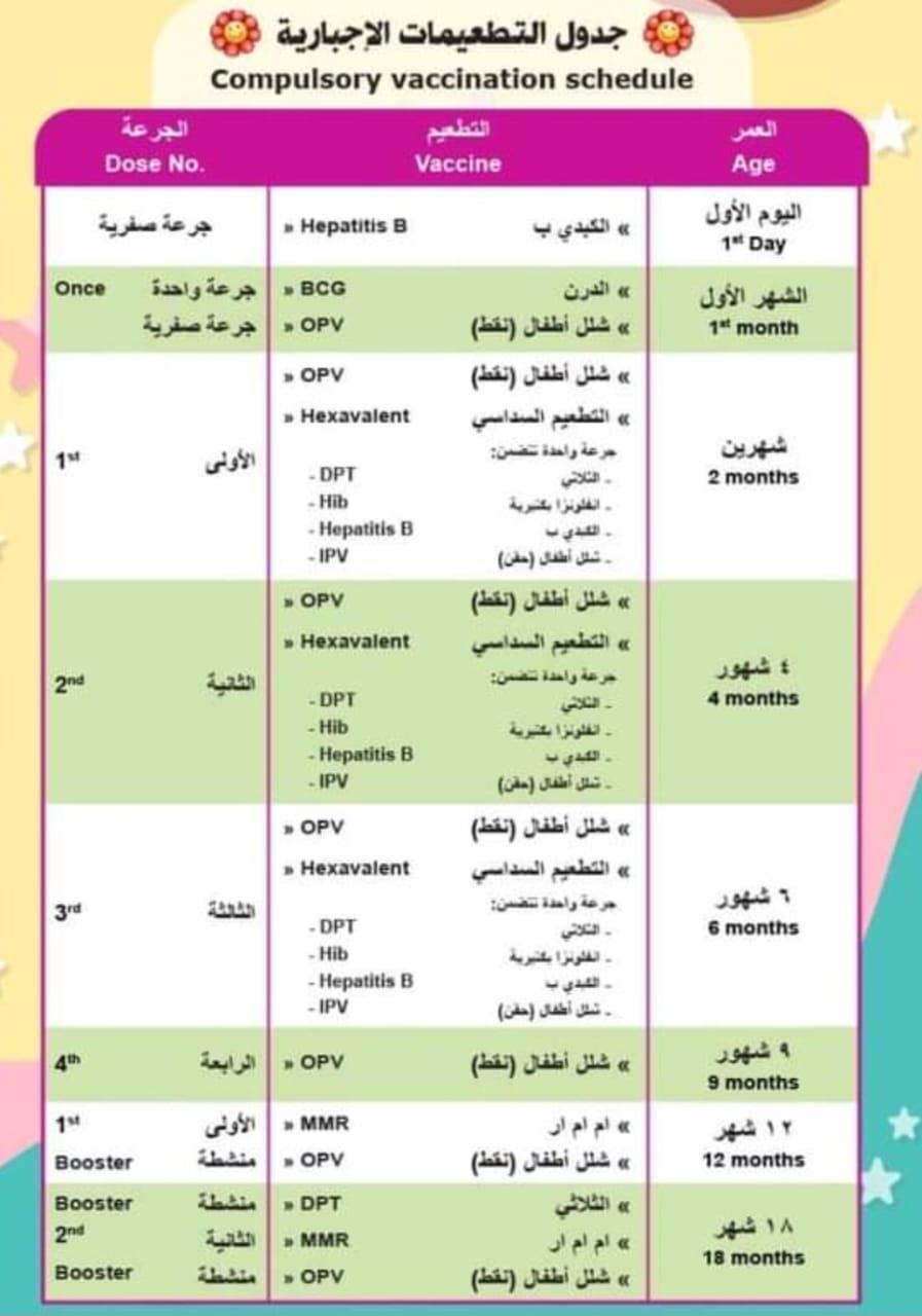 تعرف على جدول التطعيمات والأمصال الضرورية المجانية بوابة أخبار اليوم