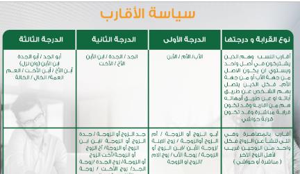 شروط التقدم للتدريب بالبنك الأهلي المصري