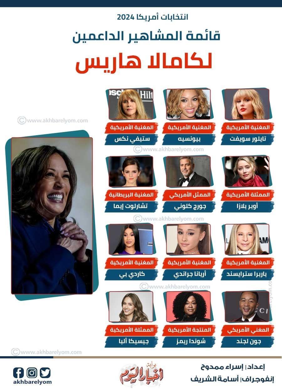 الانتخابات الأمريكية