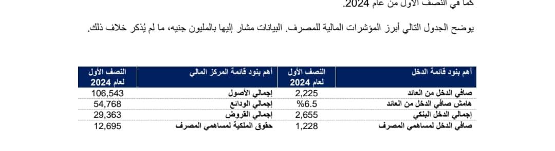 مؤشرات مالية