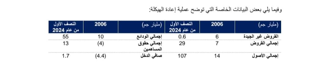 مؤشرات مالية