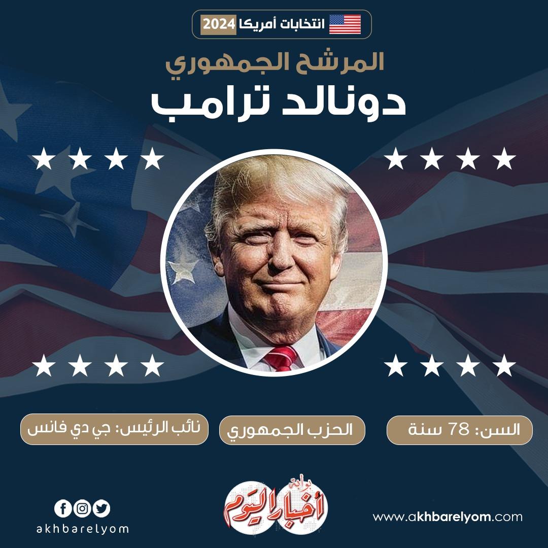 انتخابات أمريكا 2024 