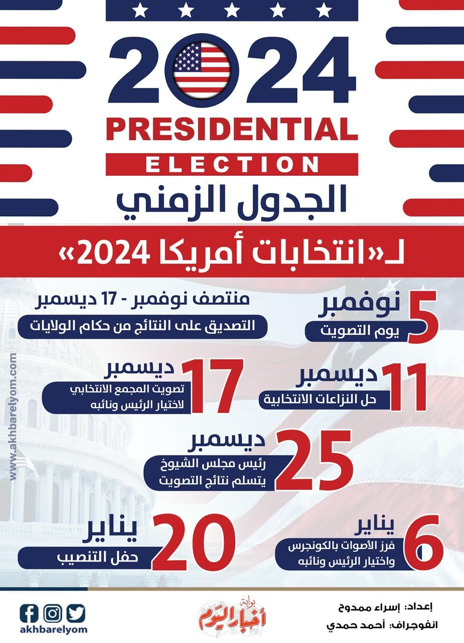 انتخابات أمريكا 2024