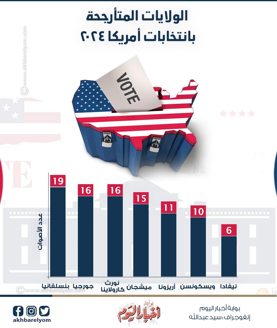 انتخابات أمريكا 2024
