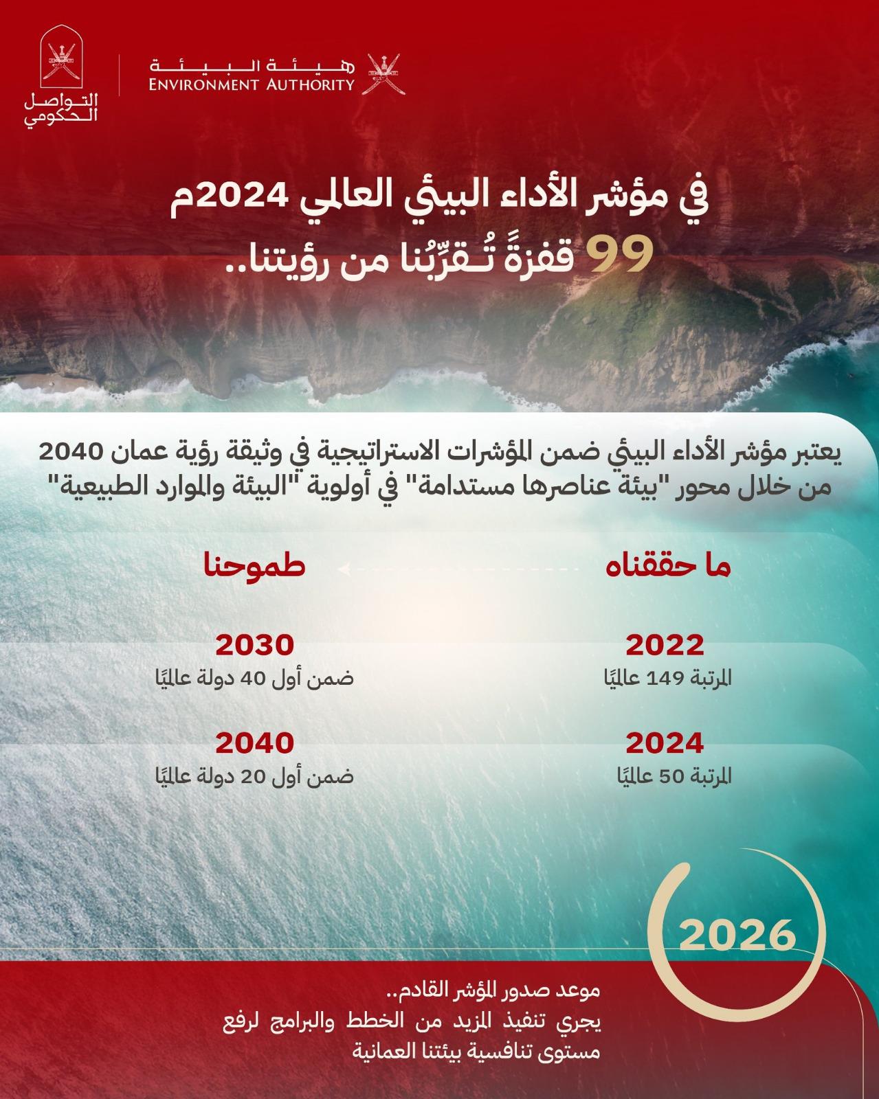 ففي قلب العاصمة مسقط، أرست