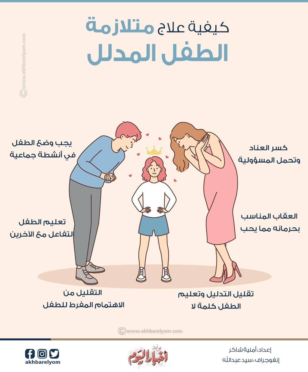 متلازمة الطفل المدلل